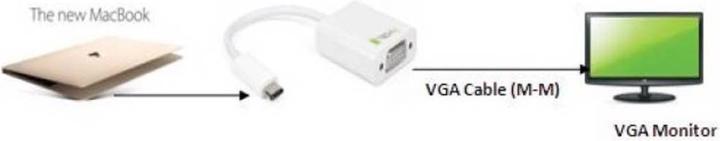 Actual product image Techly USB-C - VGA (Digital -> Digital)