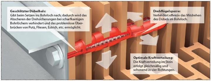 Produktbild Tox Spreizdübel Bizeps 10x90 mm 25 Stück (25 Stk.)