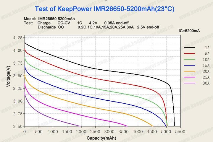 Actual product image Keeppower Battery IMR26650 - 15A (1 pcs., 26650, 5200 mAh)