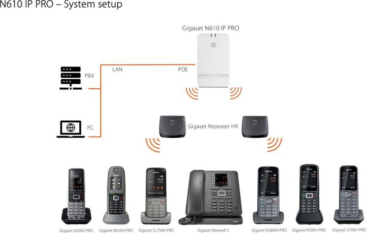 Immagine prodotto Gigaset Stazione base IP DECT PRO N610