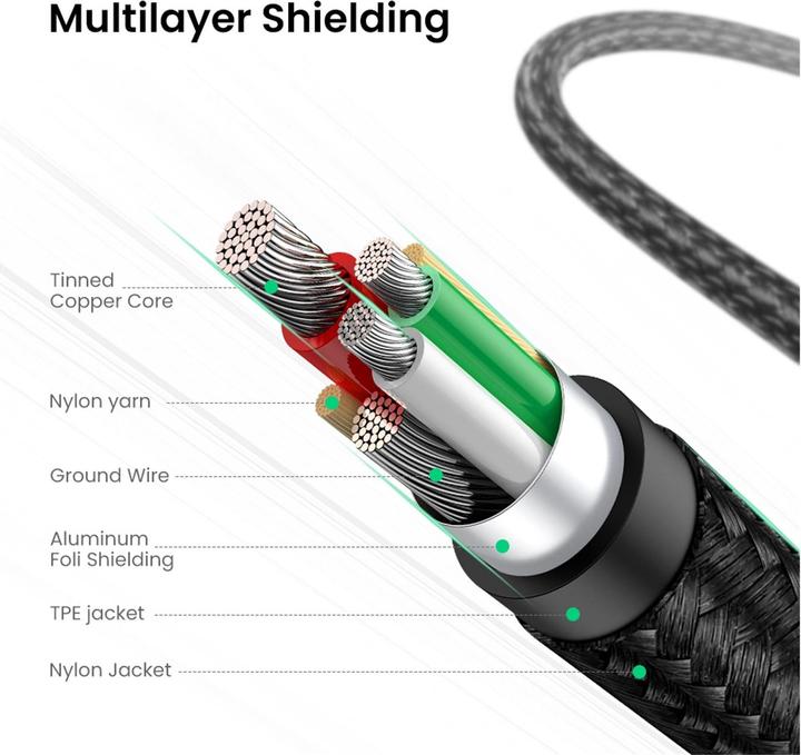 Actual product image Ugreen USB A — USB C (2 m, USB 2.0)