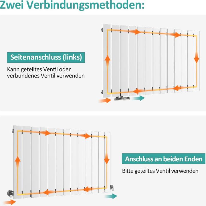 Produktbild Emke Heizkörper, Flachheizkörper mit Zentralanschluss, Weiss 63x84cm 1136W Doppellagig (1136 W)