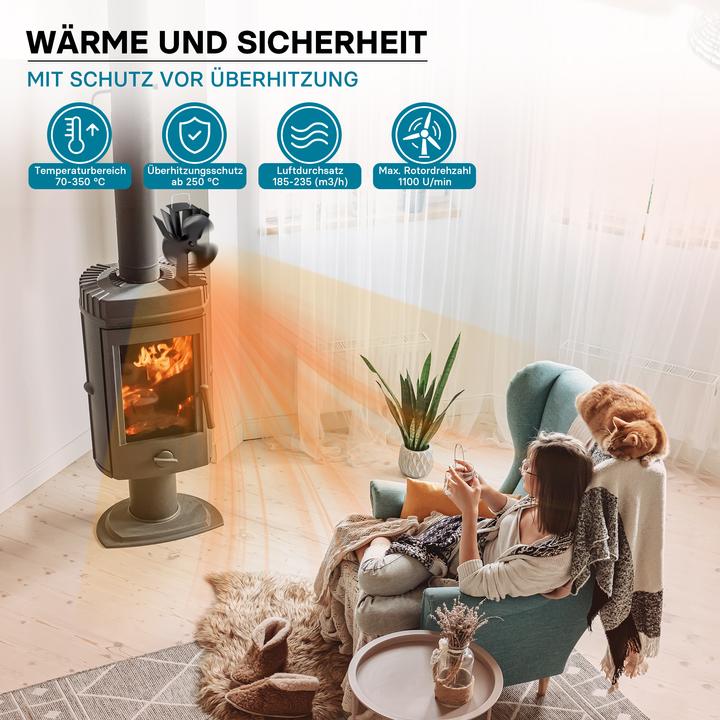 Actual product image Wiltec Heat Powered Oven Fan 350°C 3 Blades for Fireplace or Wood Burning Stove for Better Heat Circulation