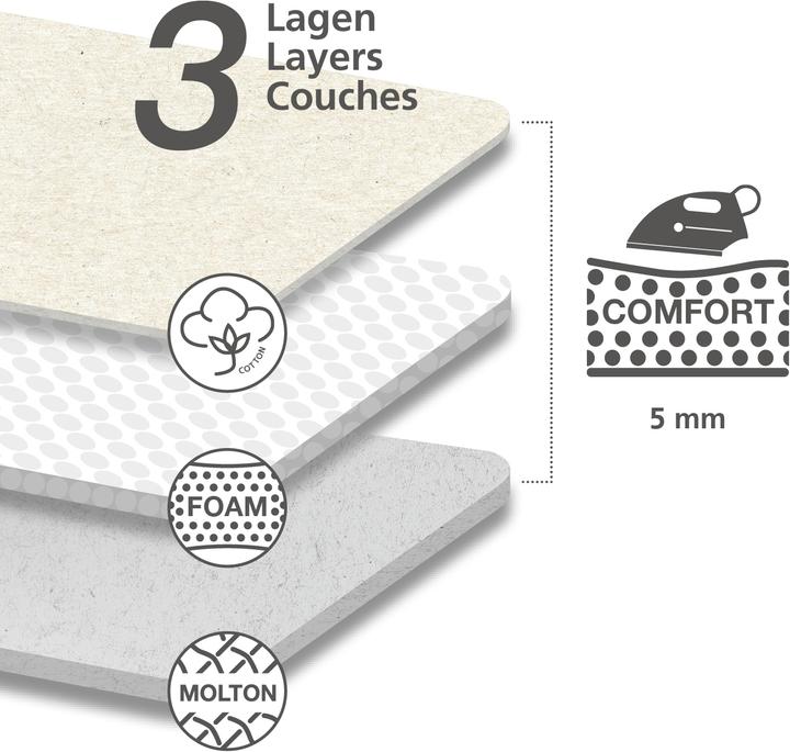 Image du produit Wenko Air Comfort Plus XL
