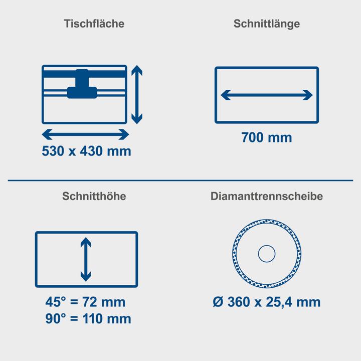 Actual product image Scheppach HSM3500