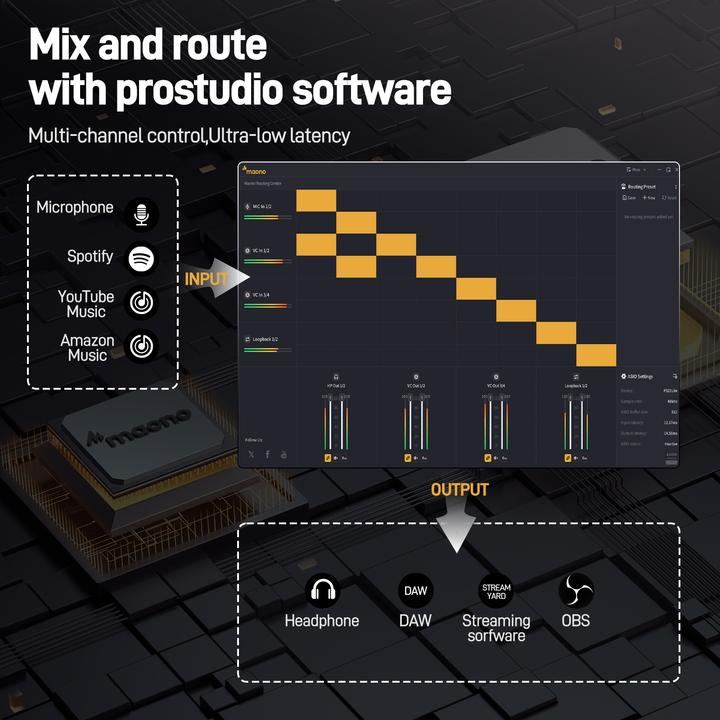 Immagine prodotto Maono PS22 LITE Audio Interface (USB)