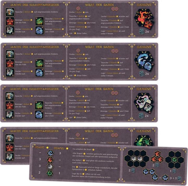 Actual product image Path of the elements (German)