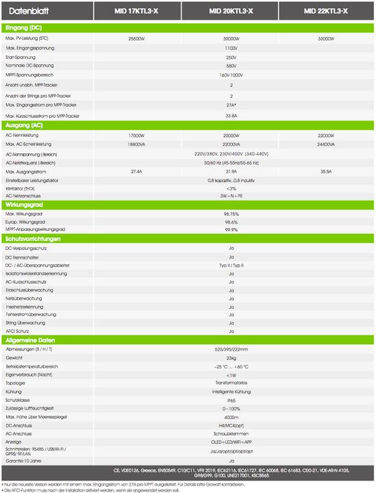 Image du produit Growatt MID 20KTL3-X1 20kW On-Grid Wechselrichter mit AFCI 3-phasig
