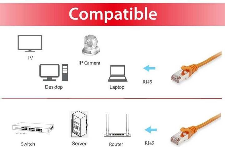 Actual product image equip Network cable (S/FTP, CAT6, 10 m)