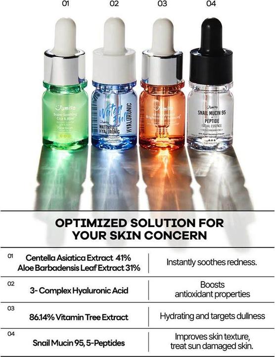 Immagine prodotto HelloSkin Kit Jumiso Best Serum Tial (20 ml)