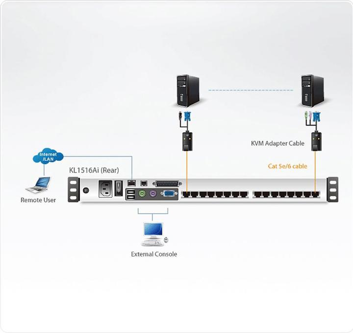 Immagine prodotto Aten KL1516AiN Switch KVM over IP Cat.5 a 16 porte 19" LCD, doppia guida, layout CH