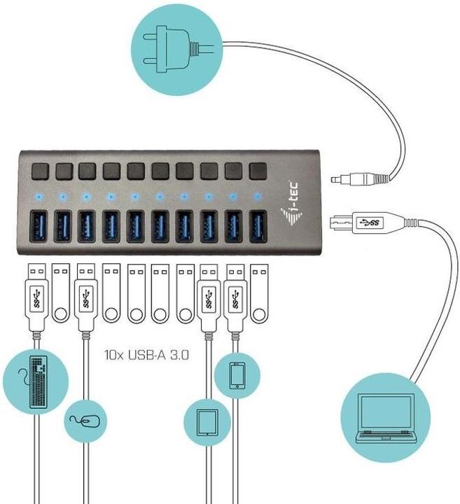 Produktbild i-tec U3CHARGEHUB10 (USB-B, 10 Ports)