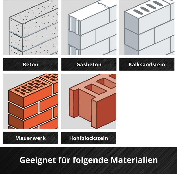 Produktbild Einhell SDS-Plus Meissel-Set 247200, 250 mm, 3-teilig (250 mm)