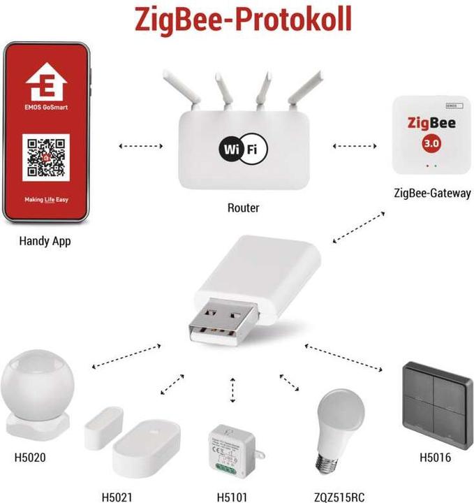 Actual product image Emos GoSmart signal extender IP-2213Z for ZigBee gateway