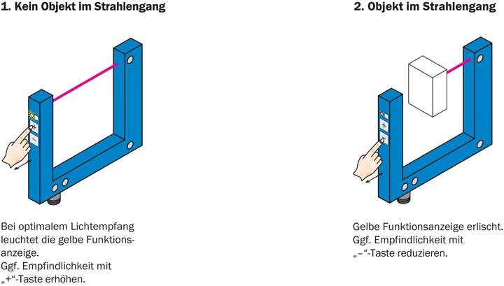 Produktbild Sick Gabellichtschranke