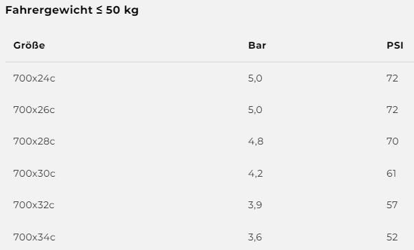 Nutritional values and ingredients Vittoria Corsa N.EXT (28 x 0.95, 24-622)