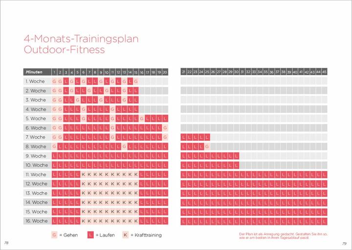 Immagine prodotto Outdoor Workout + DVD. Personal Training für Ausdauer, Kraft, Schnelligkeit und Koordin (Tedesco, Hannah Fühler, 2021)