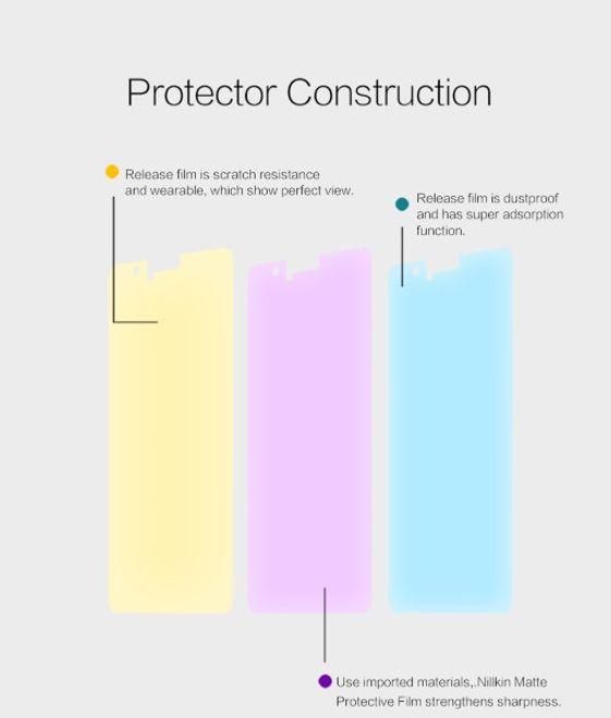 Actual product image Nillkin Matte Series (1 Piece, Huawei P9)