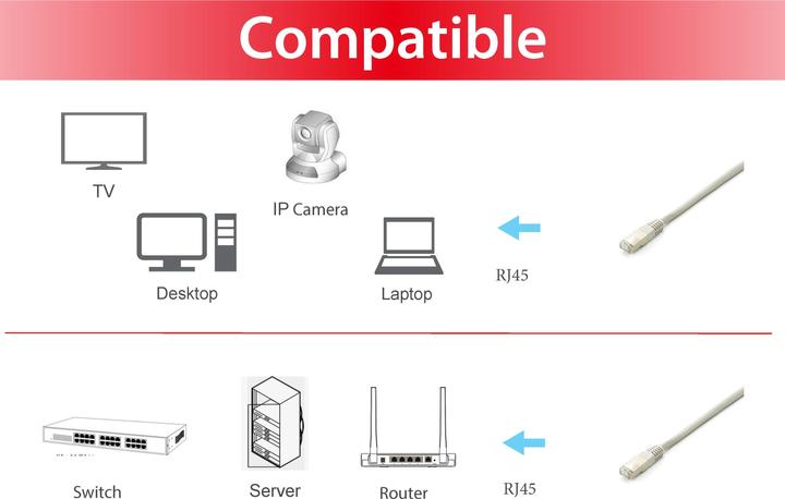 Actual product image equip Patch cable (S/FTP, CAT6a, 0.25 m)