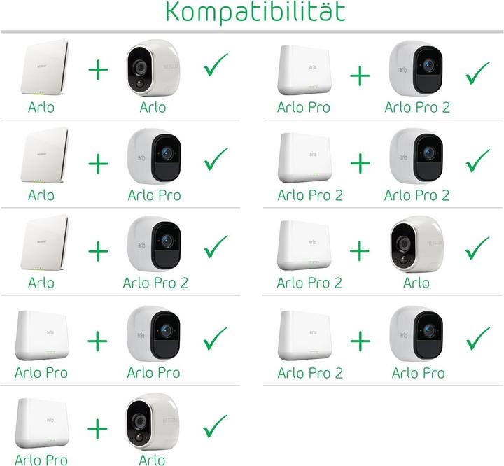 Immagine prodotto Arlo VMS3230 set da 2 (1280 x 720 pixel)