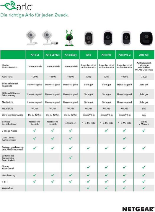Actual product image Arlo Q Plus VMC3040S (1920 x 1080 Pixels)