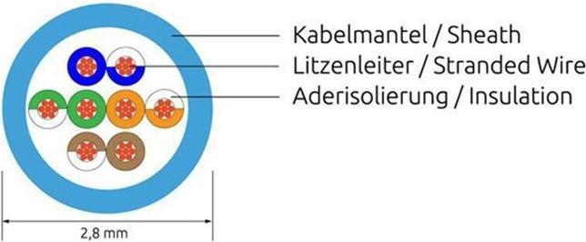 Produktbild Wirewin Slim Patchkabel: UTP, 15cm,grün (U/UTP, CAT6, 0.15 m)