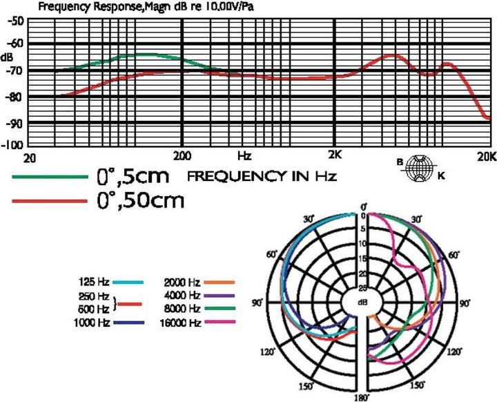 Actual product image JTS NX-8 Dynamic Microphone