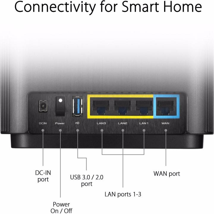 Actual product image ASUS ZenWiFi CT8 AC3000 (1 Pack)
