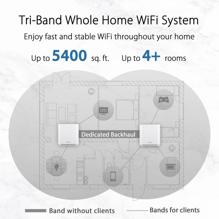 Actual product image ASUS ZenWiFi CT8 AC3000 (1 Pack)