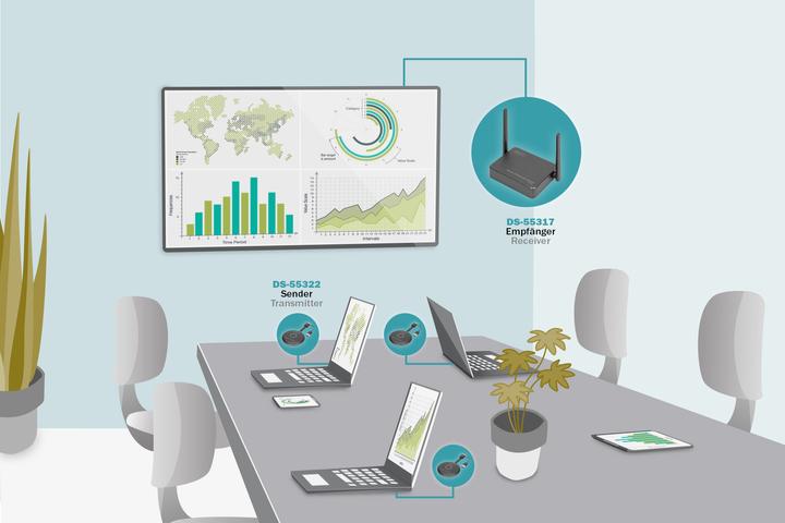Actual product image Digitus Wireless Collaboration System (50 m, HDMI 2.0)