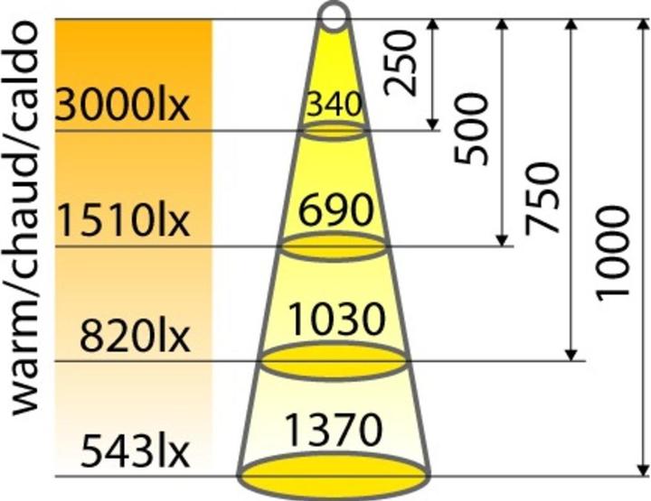 Immagine prodotto L&S Lampada LED Vario II, 600 mm E-motion (1358.80 lm)