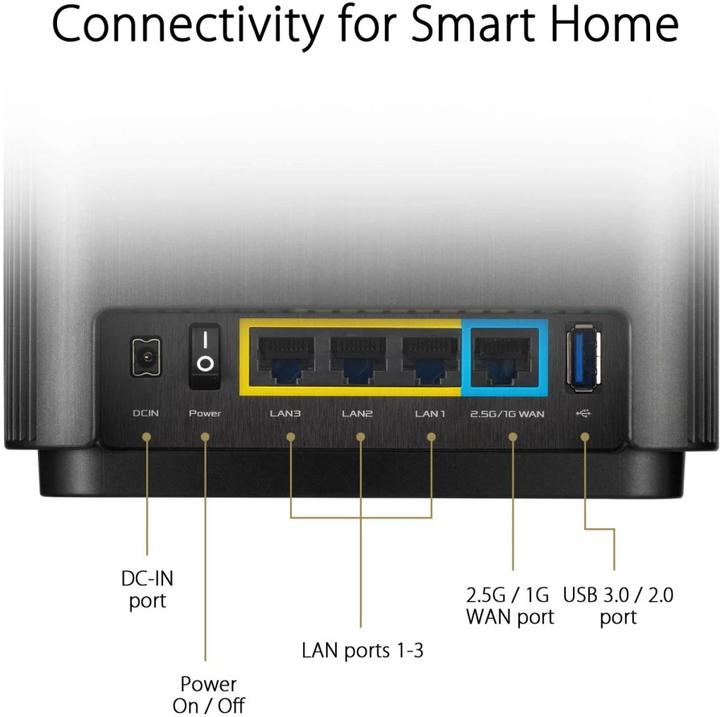 Image du produit ASUS ZenWiFi AX V2