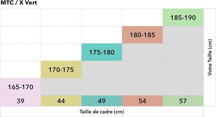 Produktbild Corratec MTC 100 Wave 7 Weiss (39 cm)