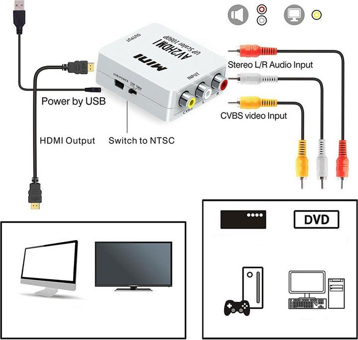 Actual product image Apfelkiste Mini Cinch RCA CVBS AV to HDMI 1080P converter adapter for TV, PC, PS3, DVD (Camera Converter)