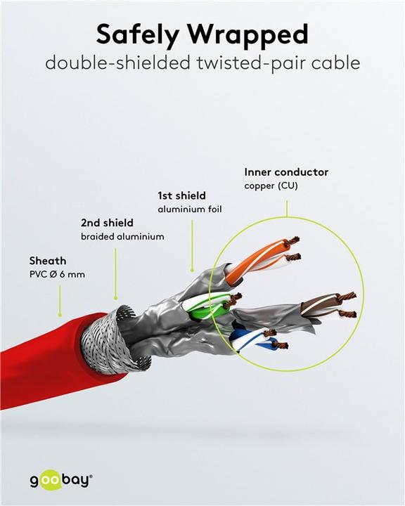 Immagine prodotto Goobay Cavo di rete (S/FTP, CAT6, 0.50 m)