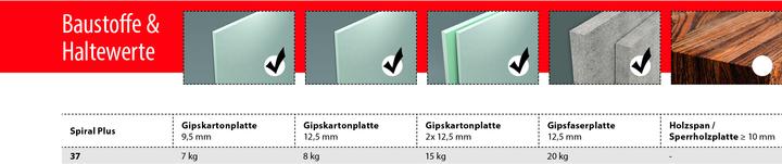 Produktbild Tox Gipskartondübel Spiral Plus (50 Stk.)