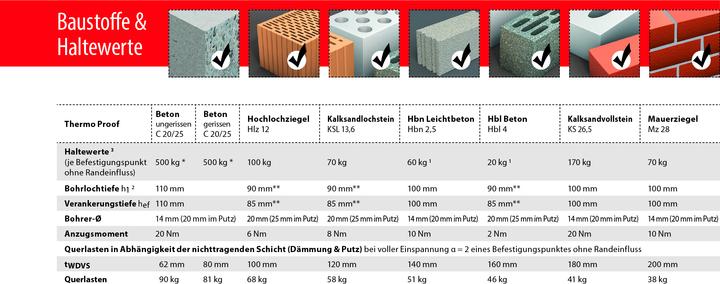 Image du produit Tox Schwerlast-Montagesystem Thermo Proof (2 pcs)