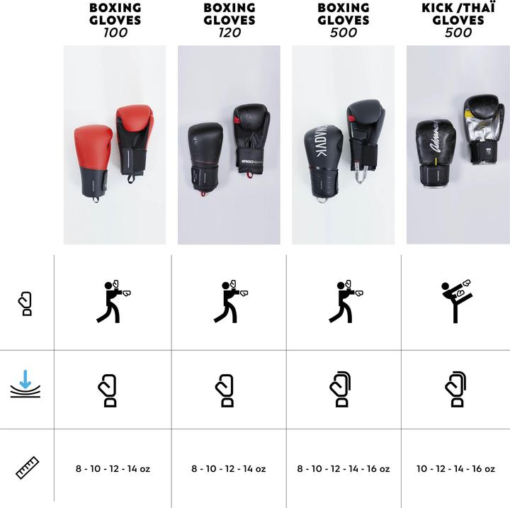 Image du produit Outshock 500 ERGO (10 OZ, 10)