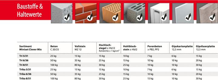Productafbeelding Tox Standaardassortiment Miniset Clever Mix (215 Pcs.)