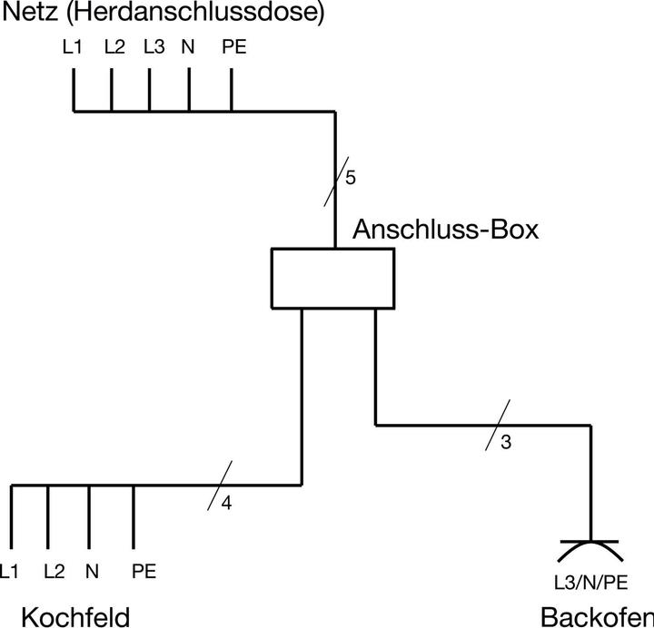 Produktbild Bachmann Herdanschlussdose IP20 Grau (R (2 m)