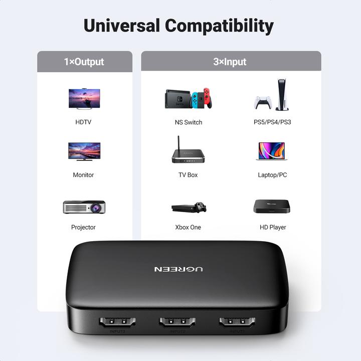 Immagine prodotto Ugreen HDMI Switch
