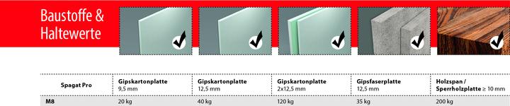 Image du produit Tox Kippdübel Spagat Pro (10 pcs)