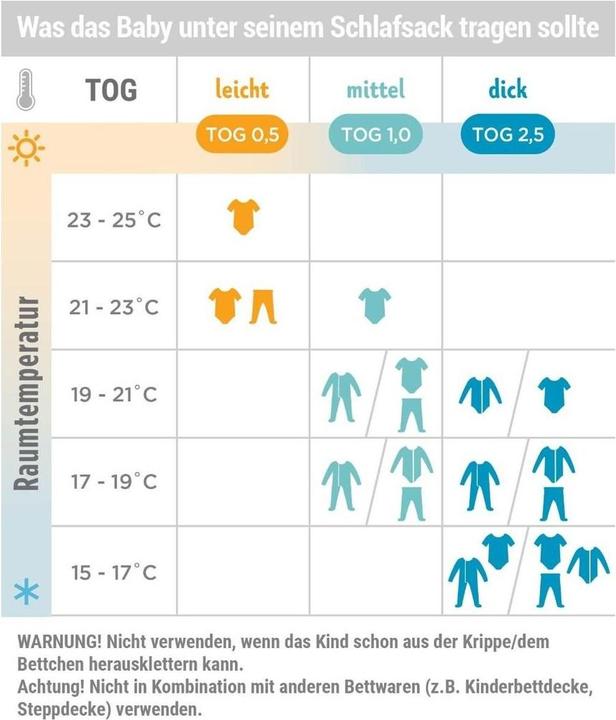 Produktbild Ergobaby On The Move (83.80 cm)