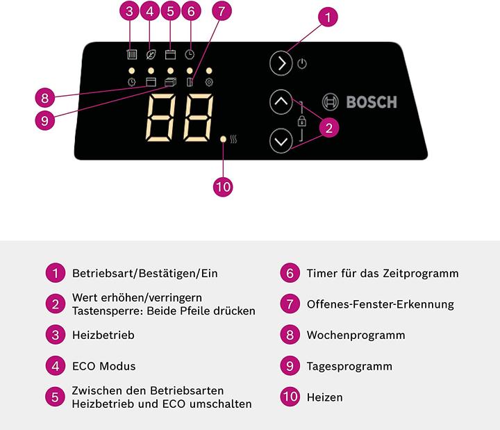 Actual product image Bosch Home Comfort HC4000-5 (500 W)