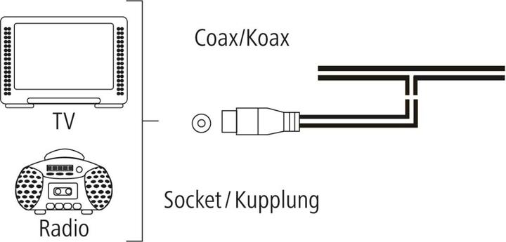 Produktbild Hama Wurfantenne (Dipole), Koax, inkl. Adapter (Parabolantenne)