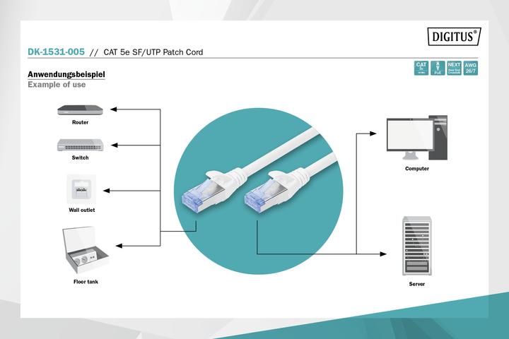 Actual product image Digitus CAT5e SF-UTP Patchcord,0.5m,Grey (SF/UTP, CAT5e, 0.50 m)