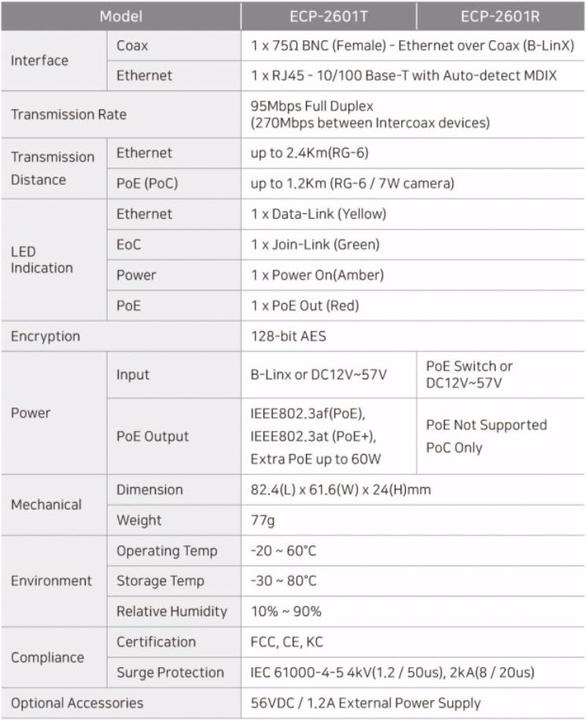 Image du produit InterCoax Extender Ethernet ECP-2601-PKG