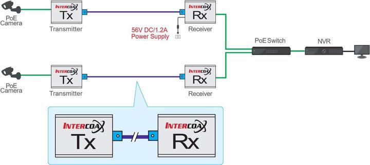 Image du produit InterCoax Extender Ethernet ECP-2601-PKG