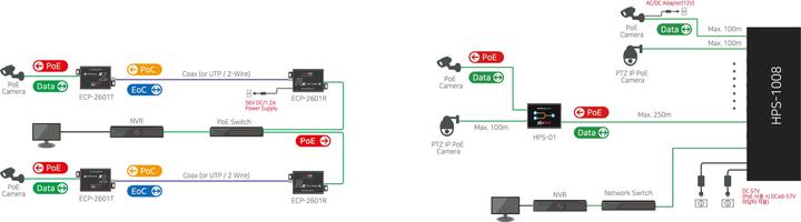 Image du produit InterCoax Extender Ethernet ECP-2601-PKG