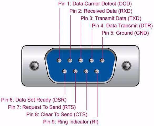 Produktbild Delock Serial-Adapter 64073 USB-A - RS-232 (2 m)